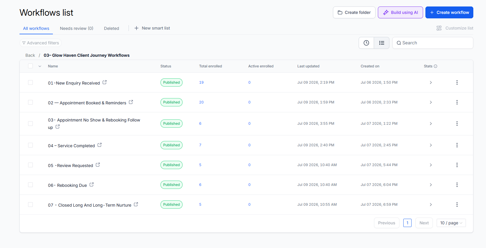 Overview of the seven Glow Haven automation workflows