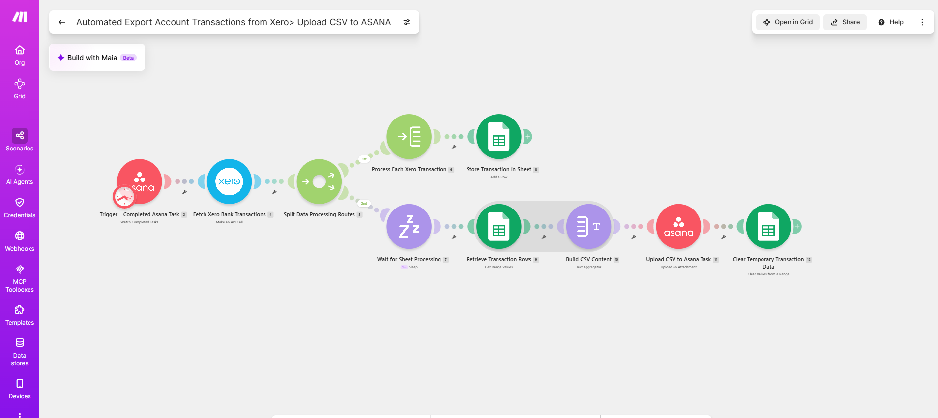 Automated Xero reporting to Asana workflow preview