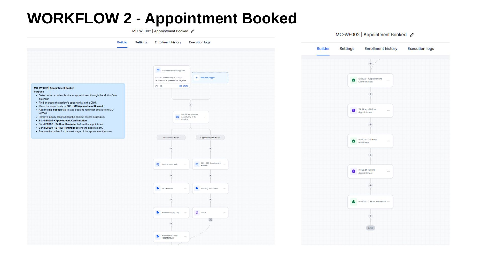 MotionCare appointment booked and reminders automation screenshot